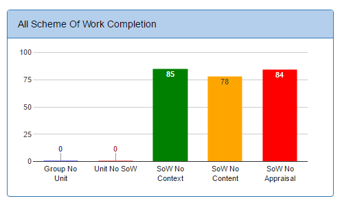 Homepage SOW Completion.PNG