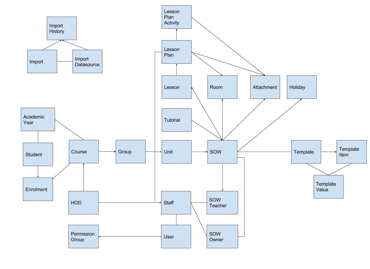 Database Diagram.jpg