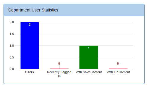 Homepage User.PNG