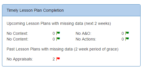 Homepage Lesson Plan Completion.PNG