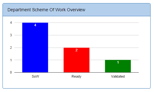 Homepage SOW Overview.PNG